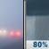 Sunday: Patchy Fog then Rain Showers