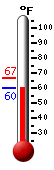 Currently: 62.6, Max: 66.9, Min: 62.6