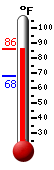 Currently: 83.1, Max: 85.1, Min: 68.2