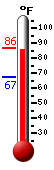 Currently: 83.8, Max: 86.0, Min: 67.3